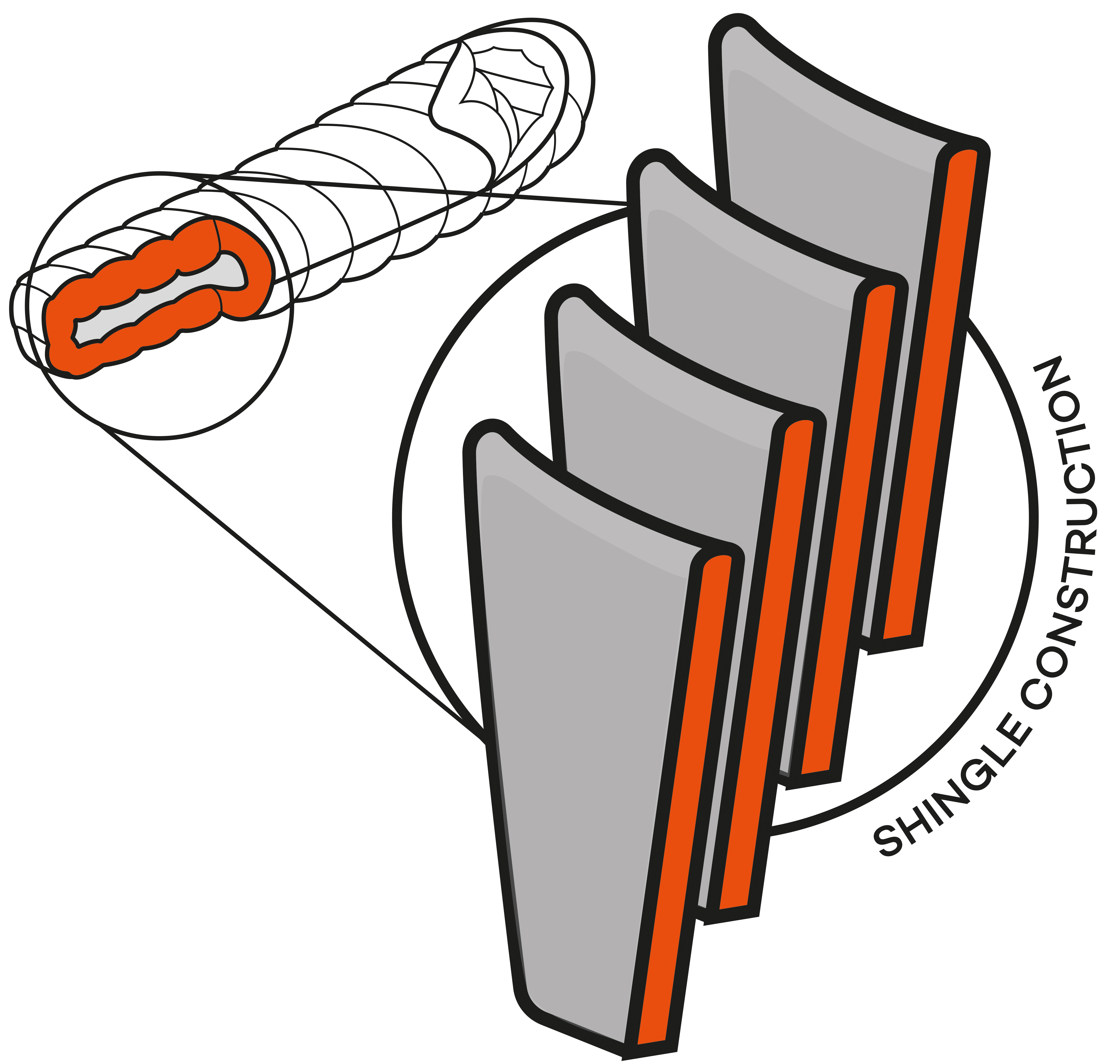 Garnissage \u00ab Shingle \u00bb qui permet une isolation thermique plus haute avec le m\u00eame encombrement.